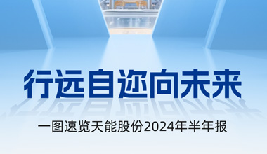 伟德betvlctor股份2024年半年报发布丨一图速览