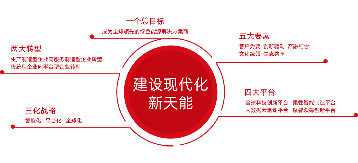 伟德betvlctor股份战略